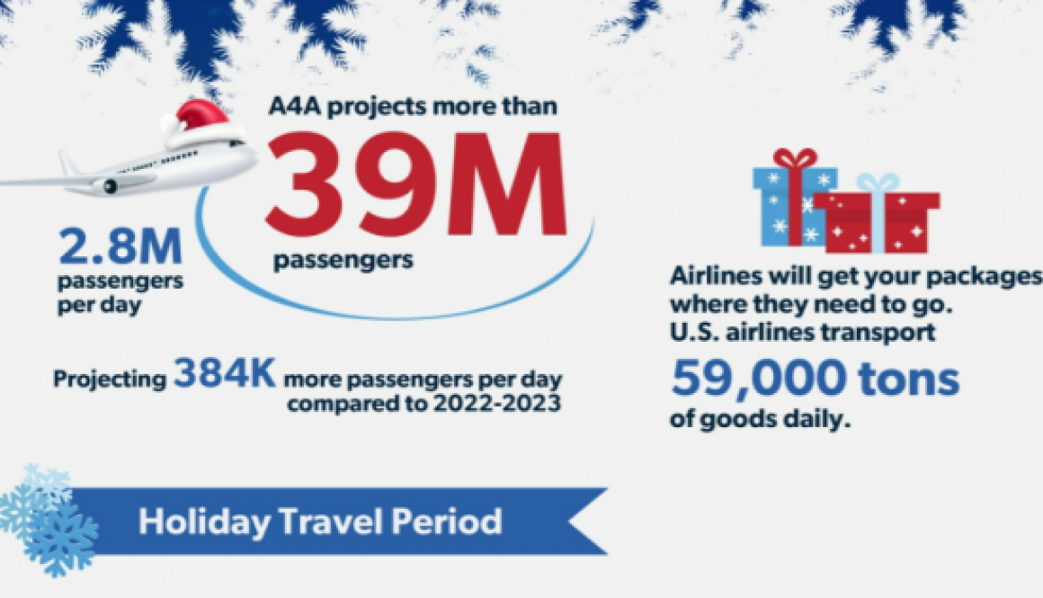 U.S. Airlines Prepared to Meet Demand This Winter Holiday Season
