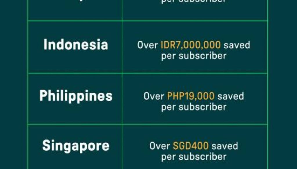 AirAsia MOVE Introduces Asean Pass: Your Gateway to Seamless and Affordable Travel Across SE Asia