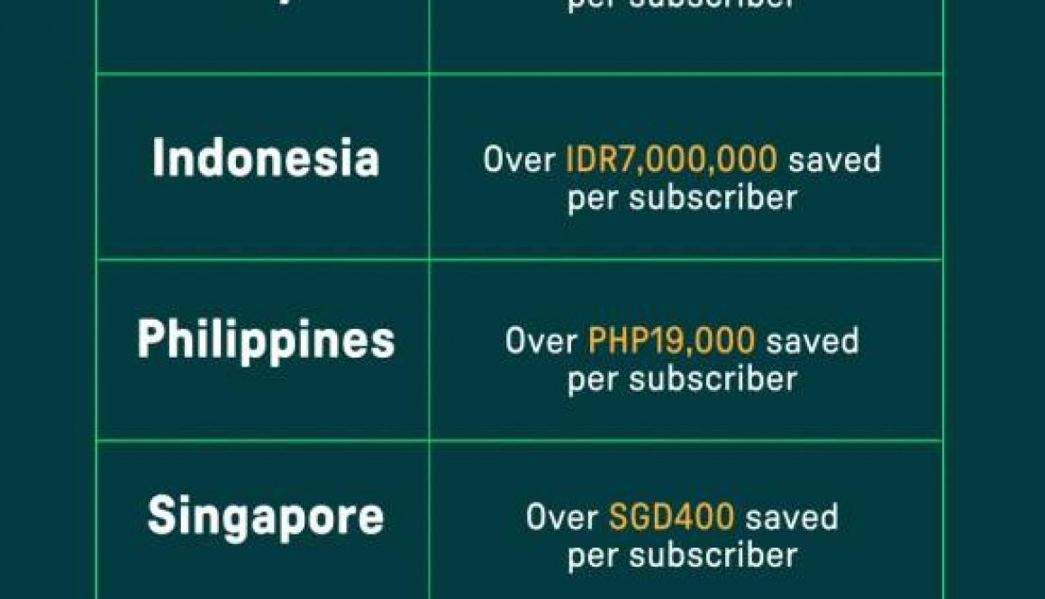 AirAsia MOVE Introduces Asean Pass: Your Gateway to Seamless and Affordable Travel Across SE Asia