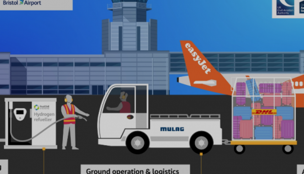 Ground-breaking airport hydrogen trial