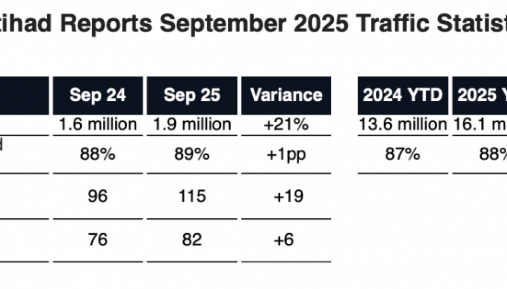 Etihad Reports September 2025 Traffic Statistics