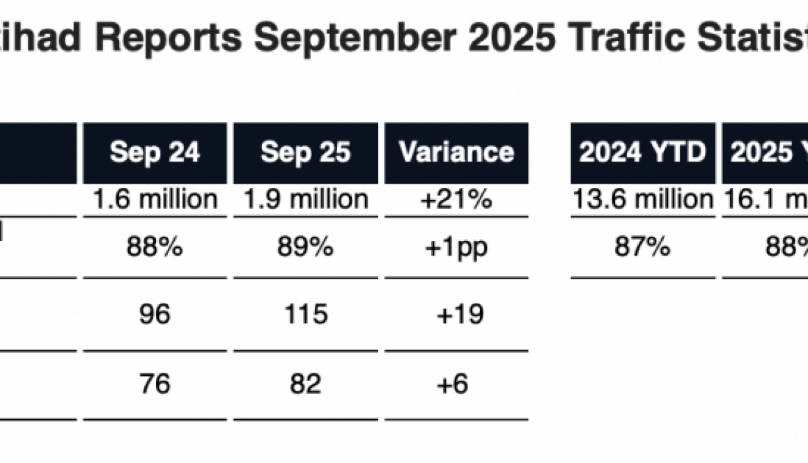 Etihad Reports September 2025 Traffic Statistics