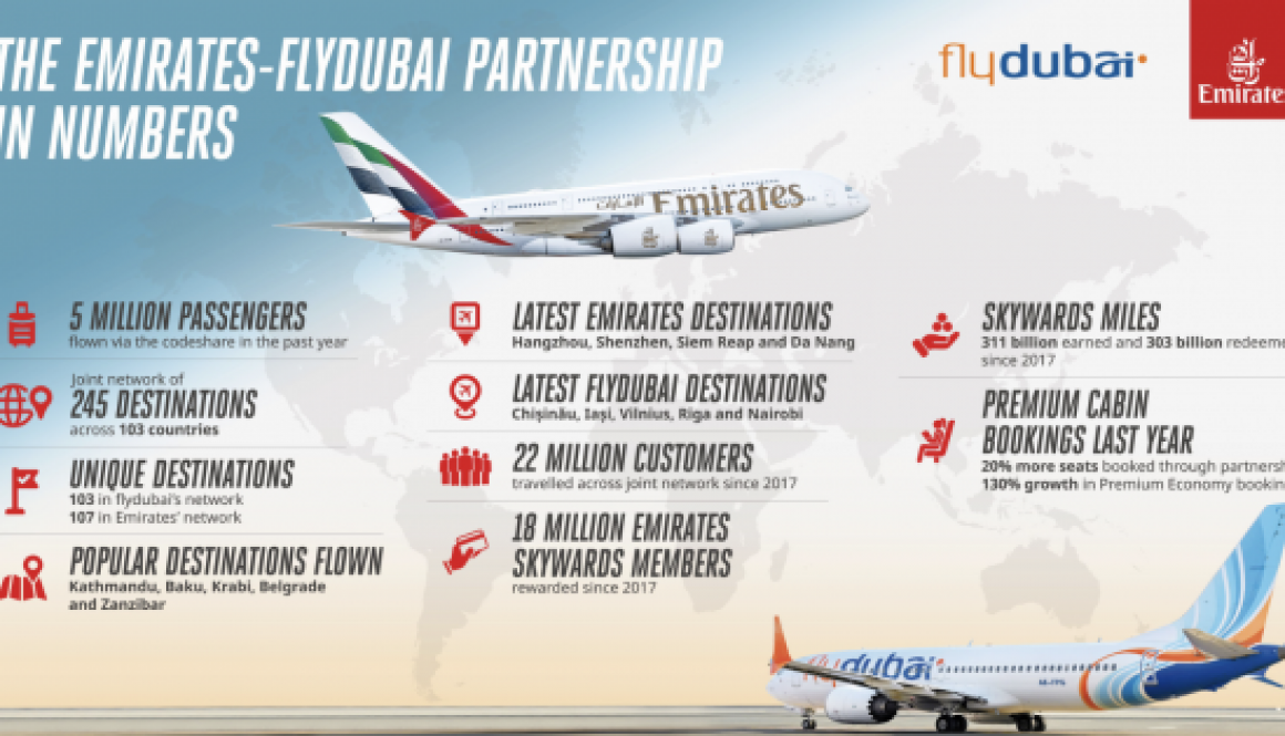 Emirates and flydubai: Rewarding travellers through partnership and enhanced connectivity