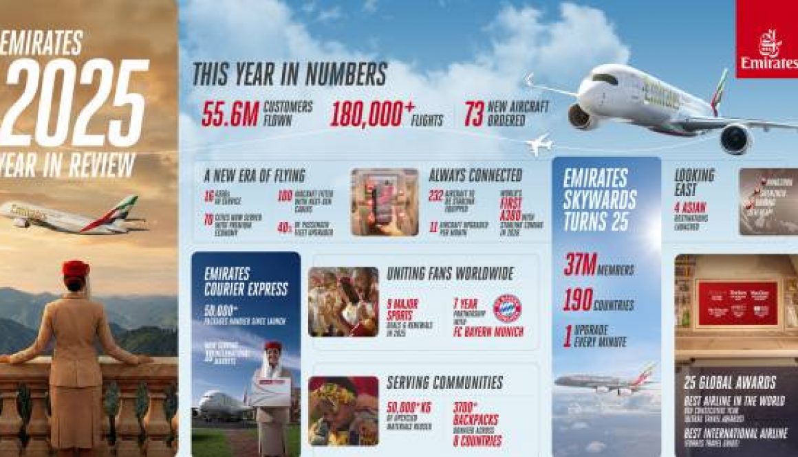 ICYMI! Emirates’ 2025 year in review: Top 10 things to know